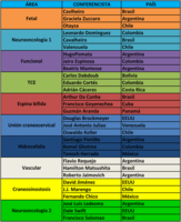 V-CLAN-PED-LISTADO-DE-CONFERENCISTAS-1